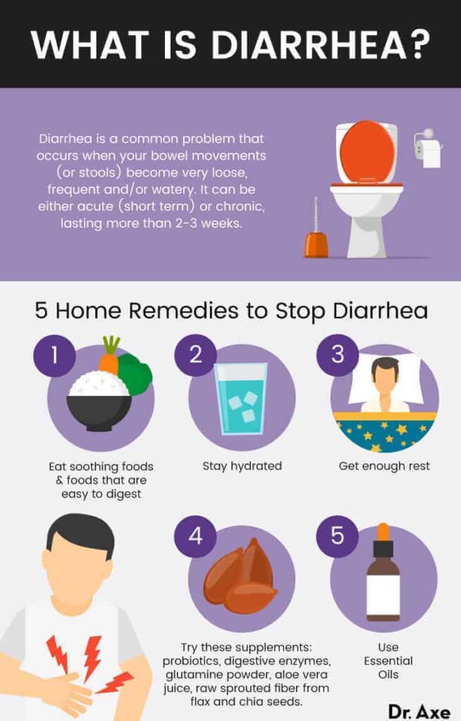 How To Prevent Diarrhea How To Prevent Diarrhea
