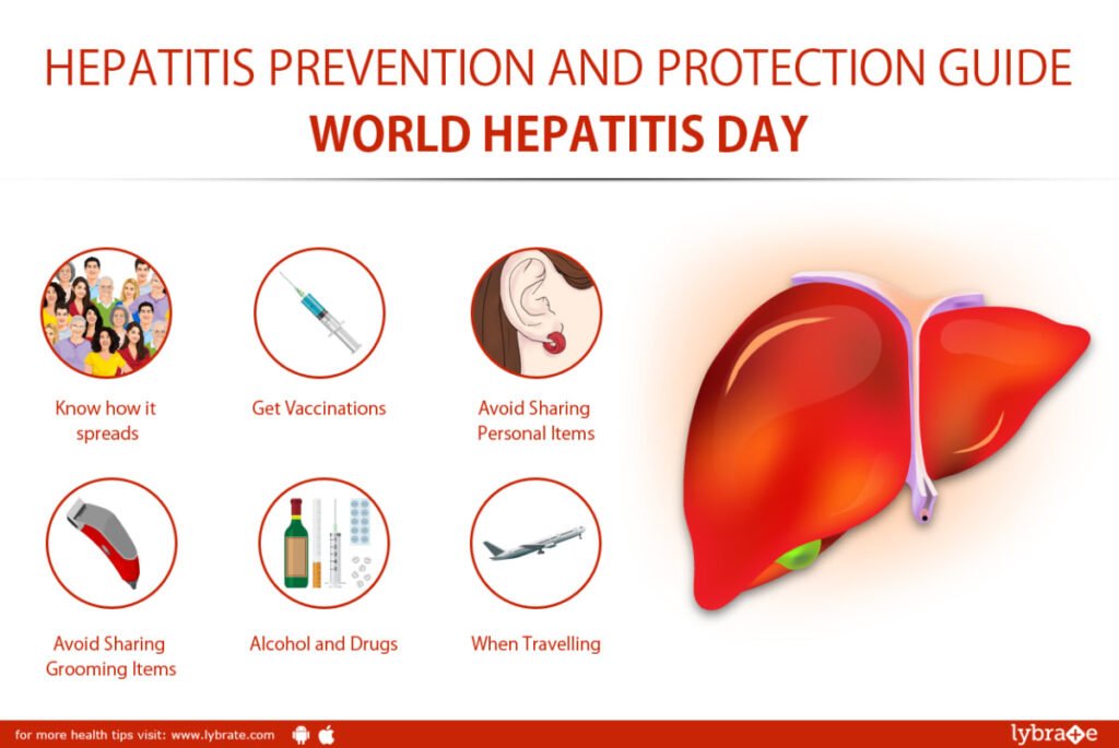 How To Prevent Hepatitis