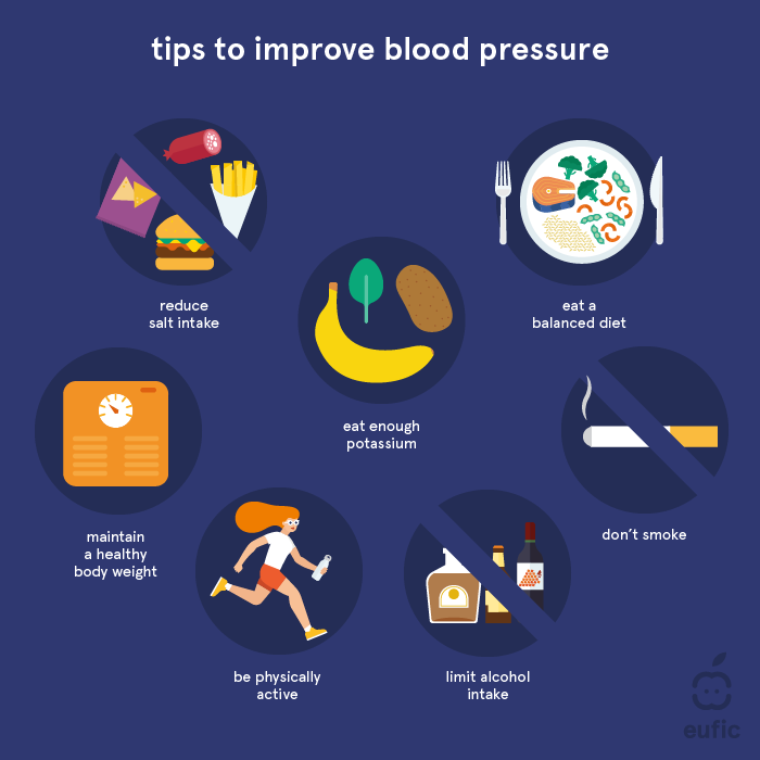 How To Prevent Hypertension