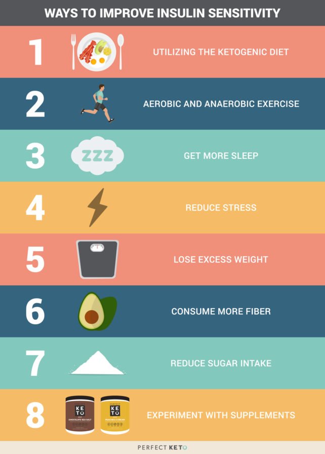 How To Prevent Insulin Resistance