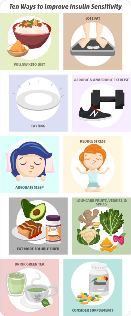 How To Prevent Insulin Resistance