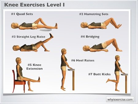 How To Prevent Knee Injury - Ask The Nurse Expert