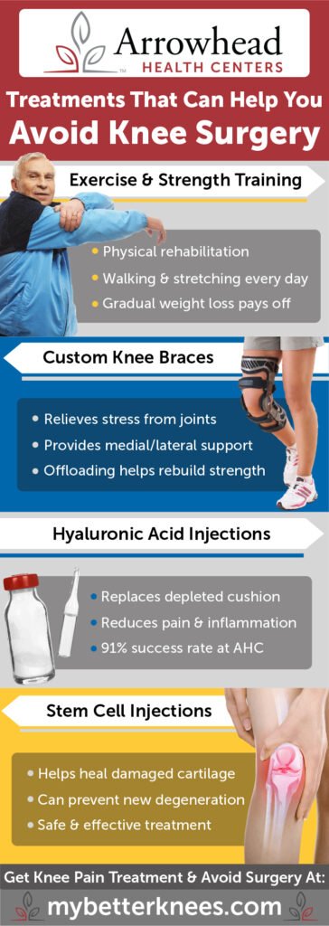 How To Prevent Knee Replacement Surgery