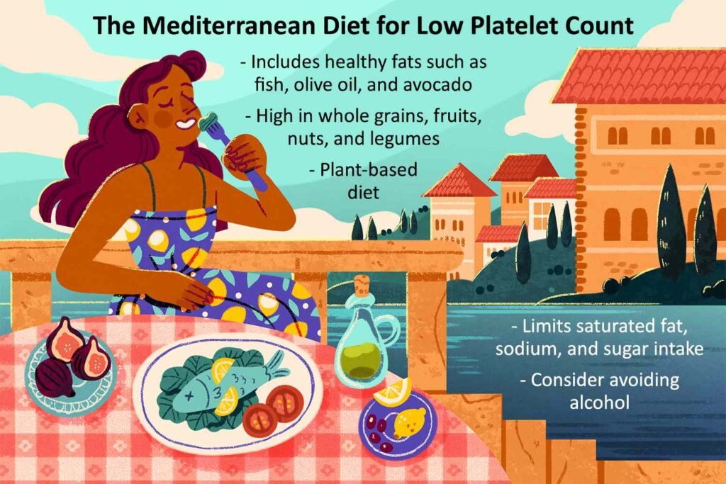 How To Prevent Low Blood Platelets