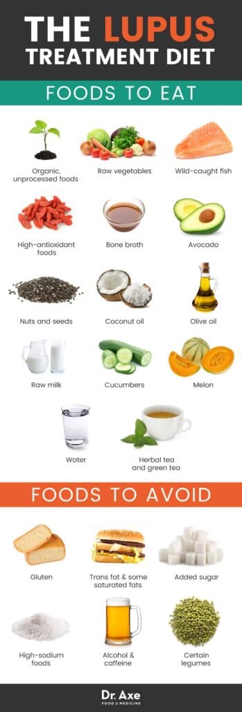 How To Prevent Lupus