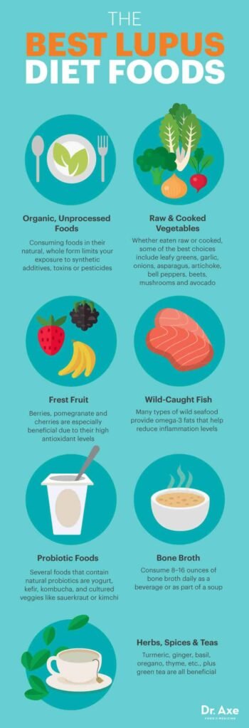 How To Prevent Lupus