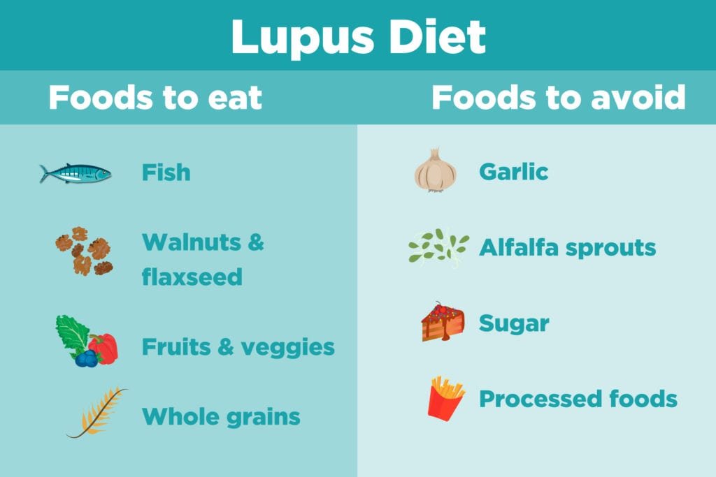 How To Prevent Lupus