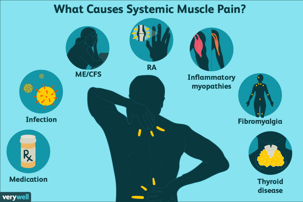 How To Prevent Muscle Pain