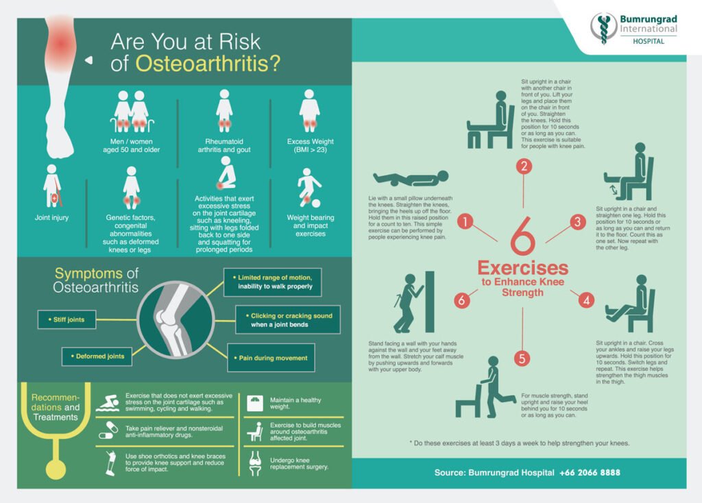 How To Prevent Osteoarthritis How To Prevent Osteoarthritis