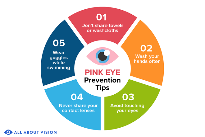 How To Prevent Pink Eye