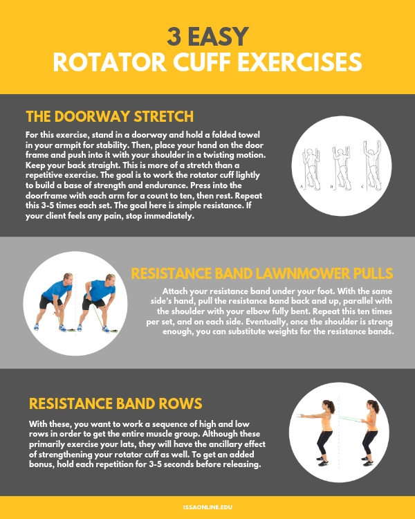 How To Prevent Rotator Cuff Disorders