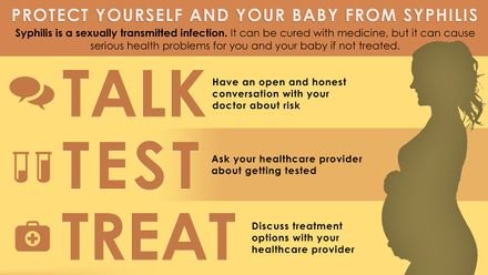 How To Prevent Syphilis