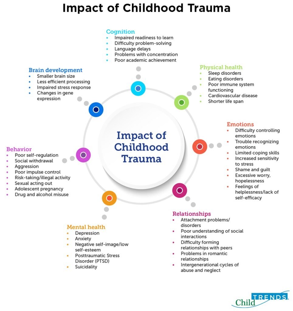 Impact of Anxiety Disorders on Childrens Development Impact of Anxiety Disorders on Childrens Development