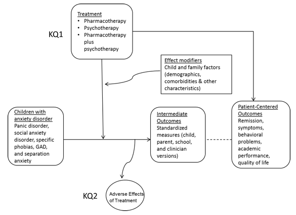 Impact of Anxiety Disorders on Childrens Development Impact of Anxiety Disorders on Childrens Development
