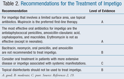 Impetigo: A Comprehensive Guide for Parents and Caregivers