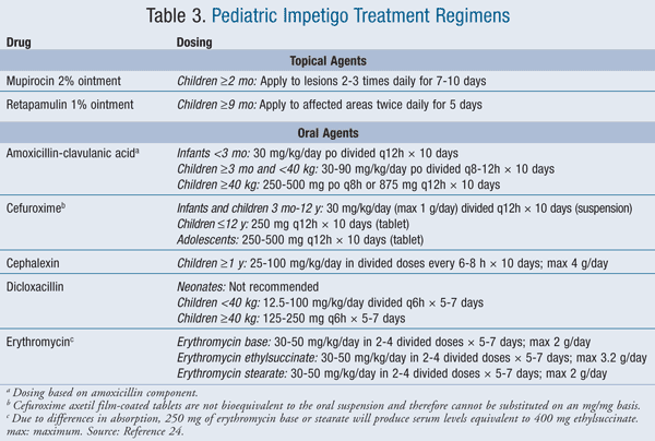 Impetigo: A Comprehensive Guide for Parents and Caregivers