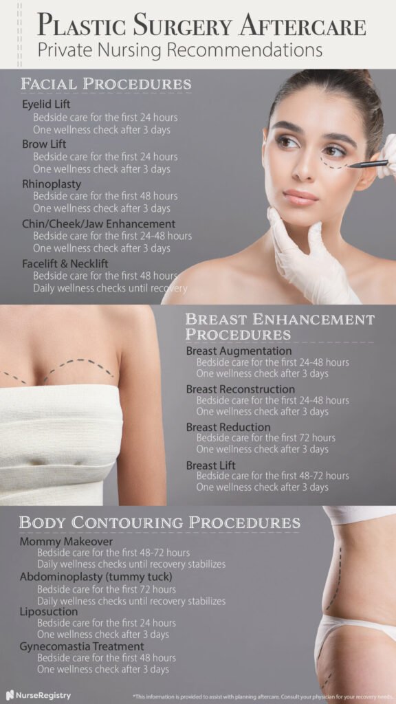 Important Nursing Considerations during Plastic Surgery