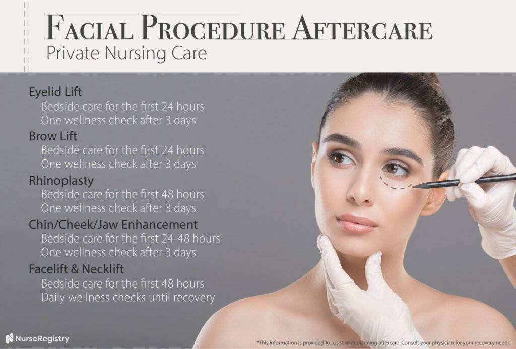 Important Nursing Considerations during Plastic Surgery
