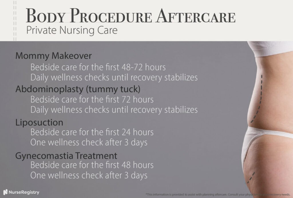 Important Nursing Considerations during Plastic Surgery