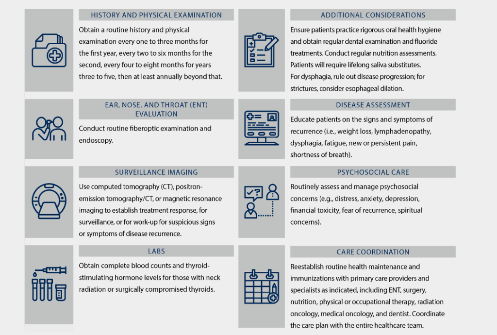 Important Nursing Considerations for Asbestos Cancer Patients