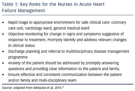 Important Nursing Considerations for Congestive Heart Failure