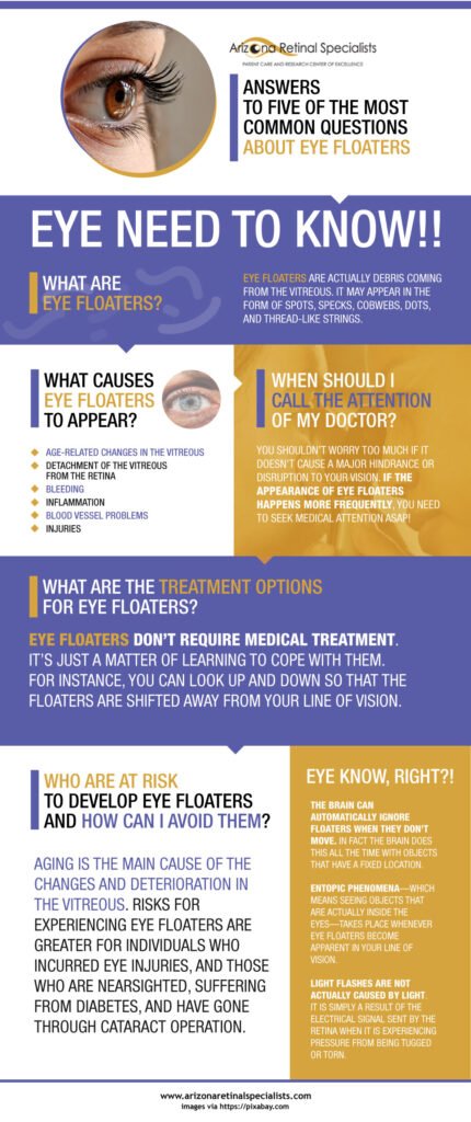 Important Nursing Considerations for Eye Floaters and Eye Flashes