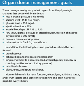 Important Nursing Considerations for Organ Transplants