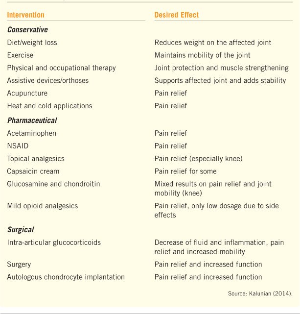 Important Nursing Considerations for Osteoarthritis