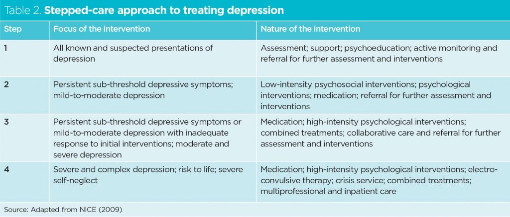 Important Nursing Considerations When Treating Depression