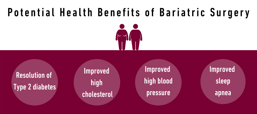 Improving Health with Bariatrics