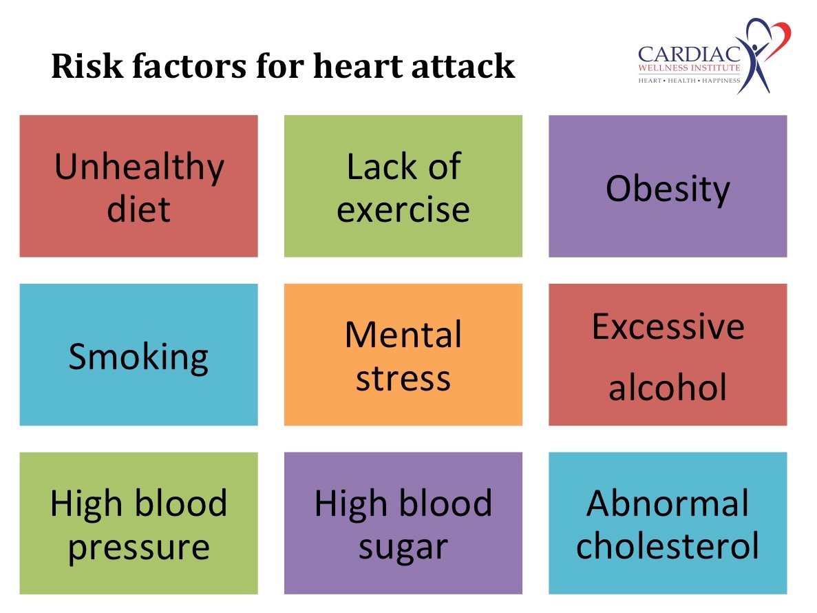 Inherited Heart Conditions: Risk Factors And Prevention - Ask The Nurse ...