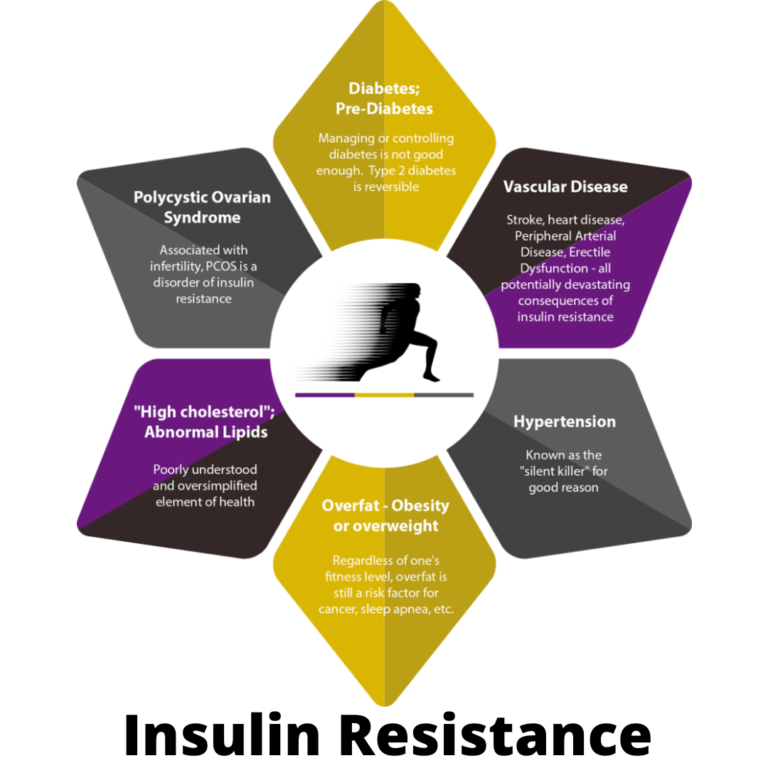 Insulin Resistance: A Silent Threat to Your Health
