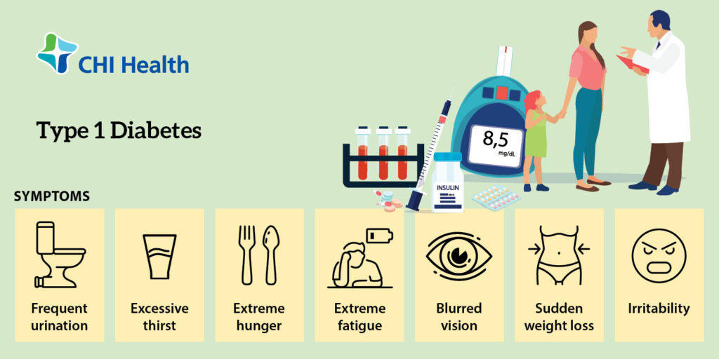 Juvenile Diabetes: Causes, Symptoms, and Treatment