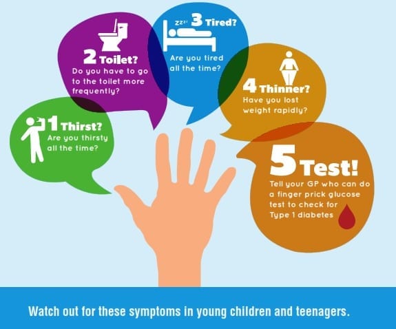 Juvenile Diabetes: Causes, Symptoms, and Treatment