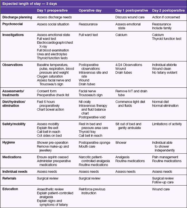 Key Nursing Considerations for Dwarfism