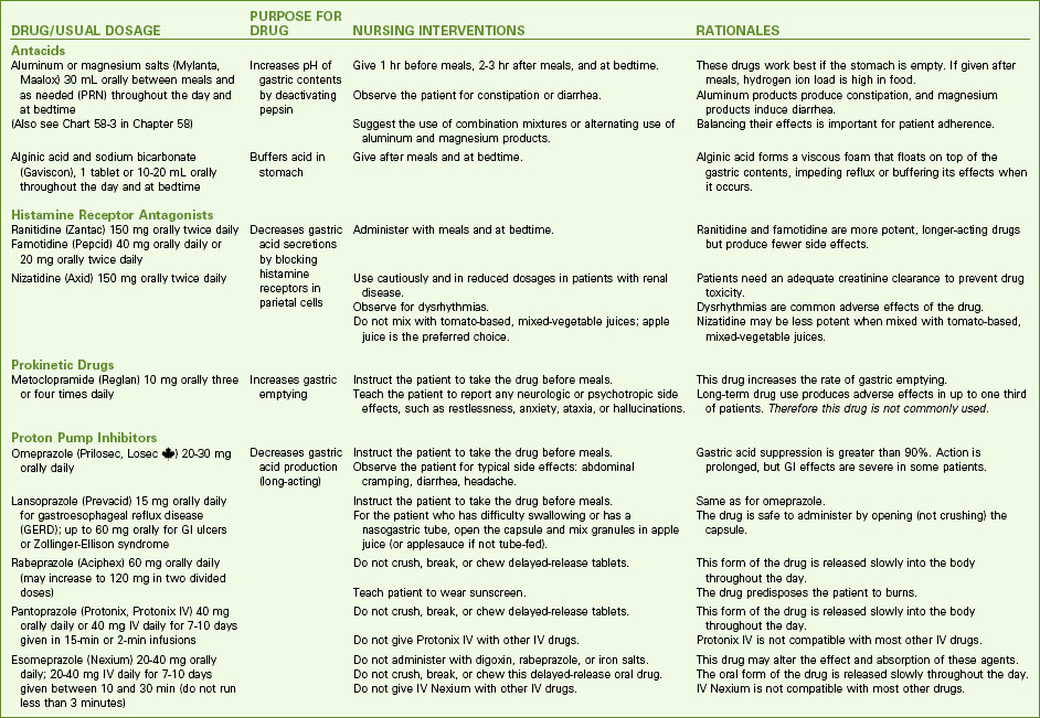 Key Nursing Considerations for GERD