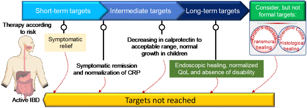 Latest Research and Advancements in Crohn’s Disease Treatment