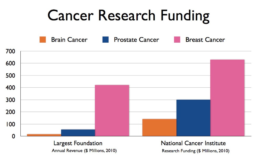 Latest Research on Brain Tumors