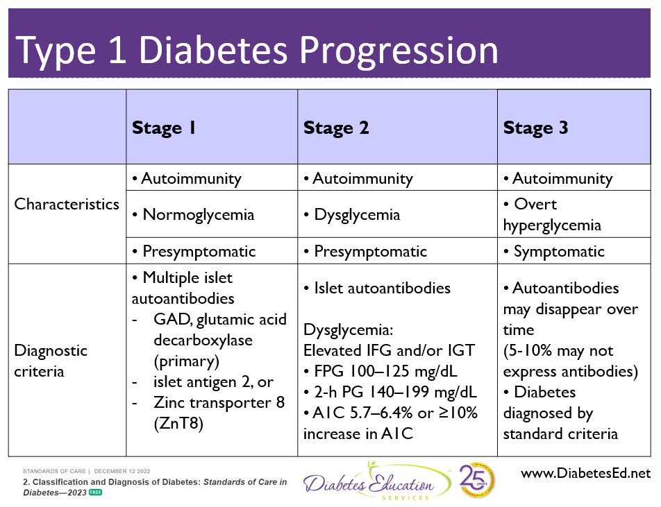 Latest Research on Juvenile Diabetes