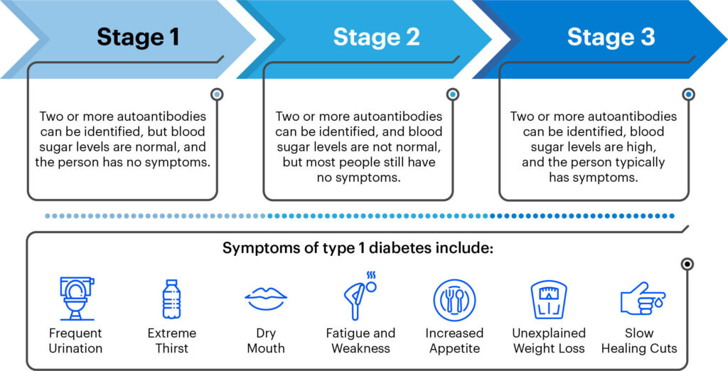 Latest Research on Juvenile Diabetes