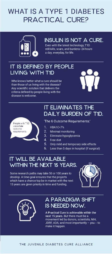 Latest Research on Juvenile Diabetes