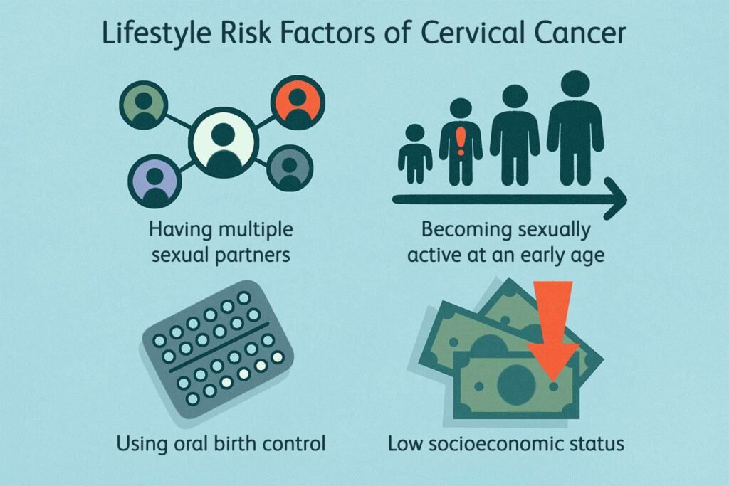 Lifestyle Factors and Prevention of Womb Cancer