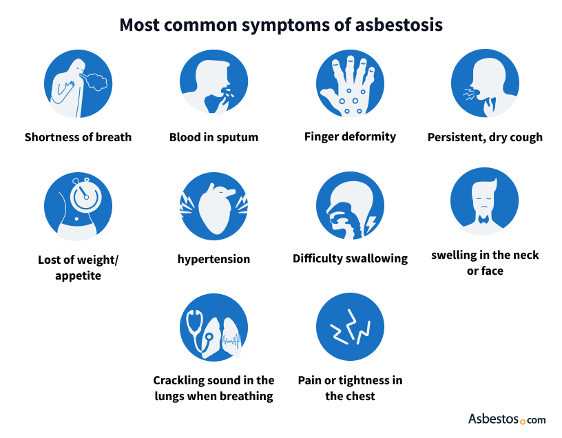 Living with Asbestosis: Managing the Symptoms and Enhancing Quality of Life