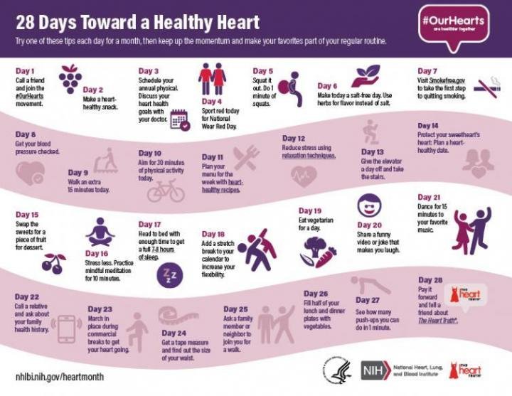 Living with Atrial Fibrillation: Tips and Strategies
