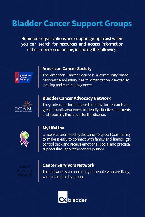 Living with Bladder Cancer: Tips for Coping and Support