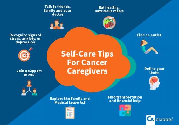 Living with Bladder Cancer: Tips for Coping and Support