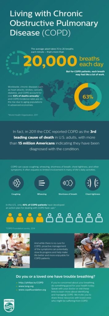 Living with Chronic Obstructive Pulmonary Disease: Tips for a Healthy Life