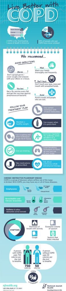 Living with Chronic Obstructive Pulmonary Disease: Tips for a Healthy Life