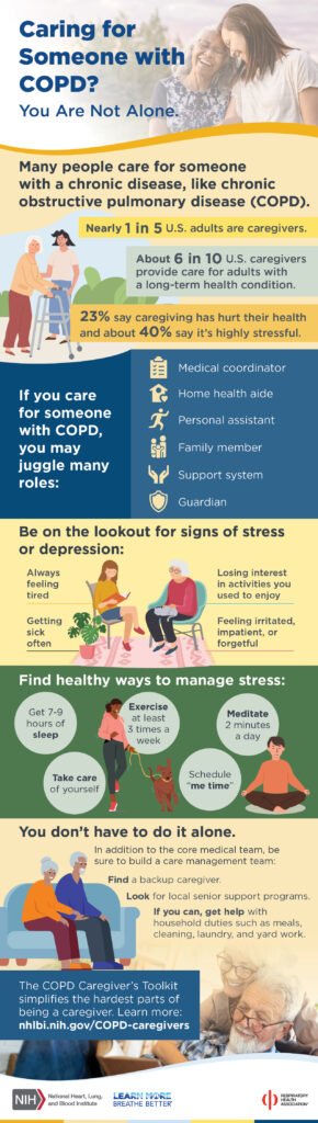 Living with COPD: Tips for Managing Your Condition