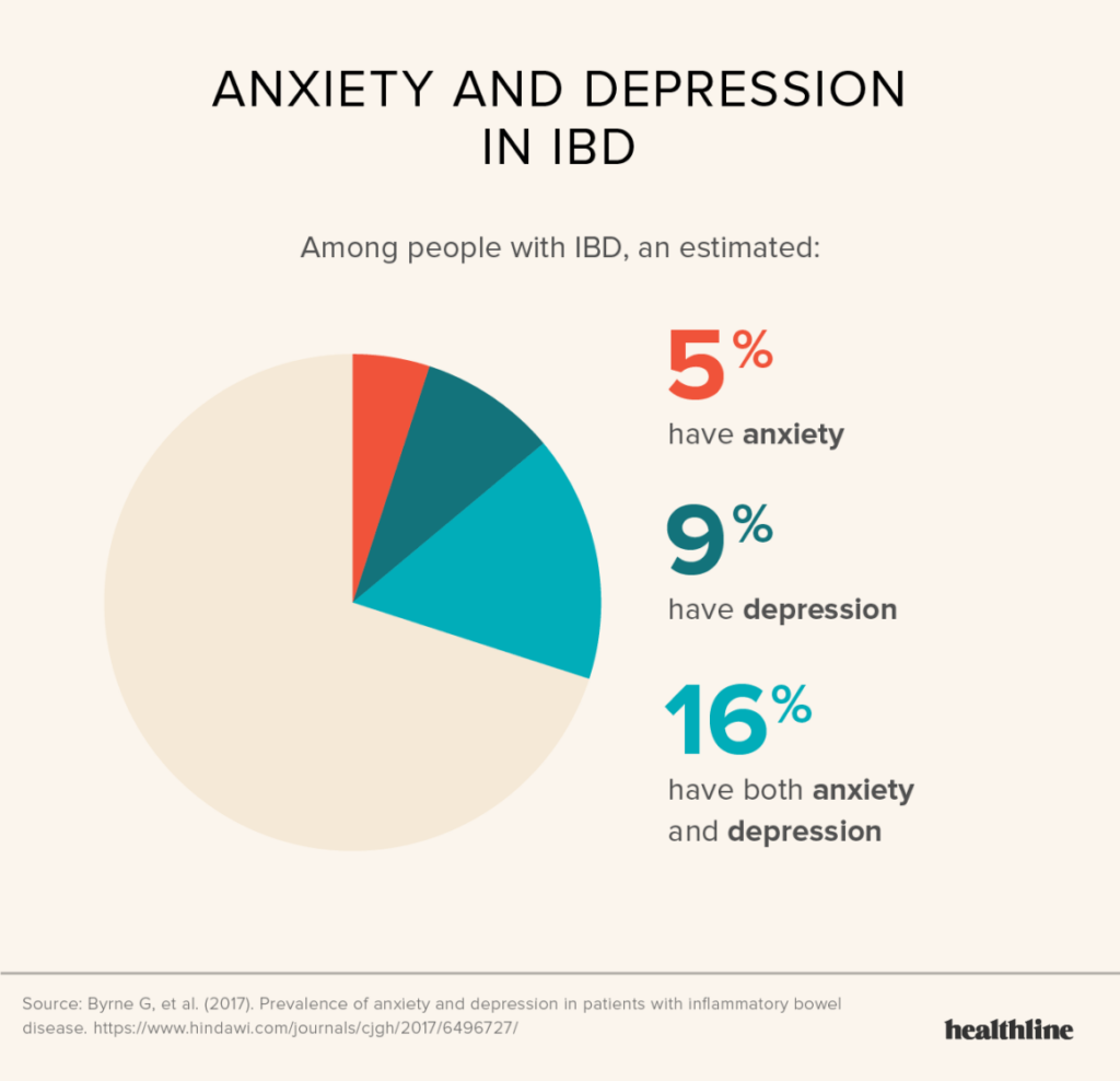 Living with Crohn’s Disease: Managing Your Daily Routine